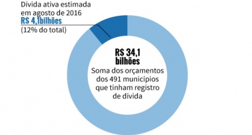 Destaque na Mídia