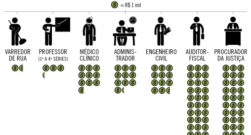 Destaque na Mídia Destaque na Mídia